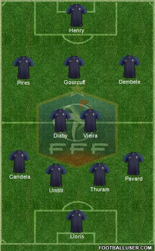 France Formation 2018