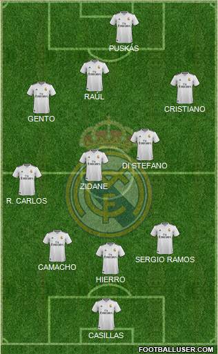 Real Madrid C.F. Formation 2018