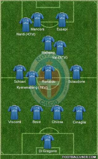 Novara Formation 2018