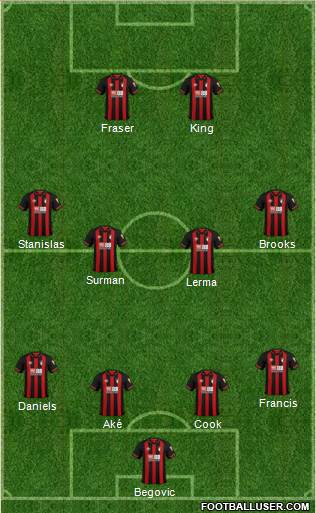 AFC Bournemouth Formation 2018