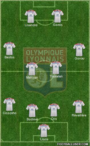 Olympique Lyonnais Formation 2018