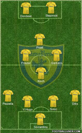 Chievo Verona Formation 2018