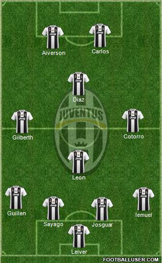 Juventus Formation 2018