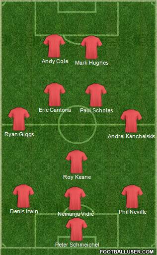 Manchester United Formation 2018
