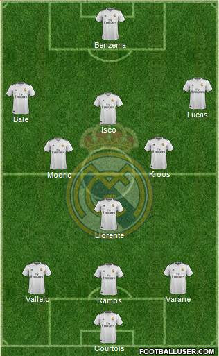 Real Madrid C.F. Formation 2018