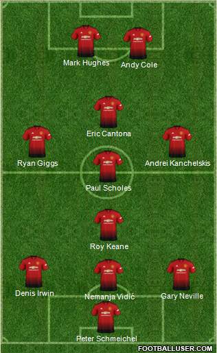 Manchester United Formation 2018