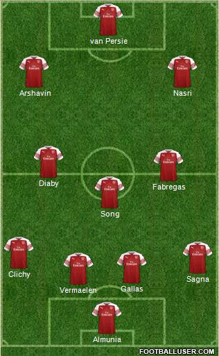 Arsenal Formation 2018