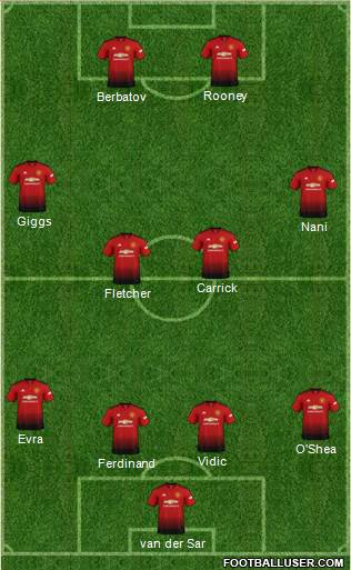 Manchester United Formation 2018