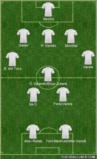 Champions League Team Formation 2018