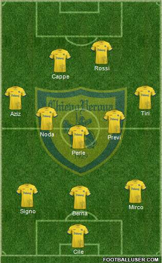 Chievo Verona Formation 2018