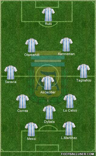 Argentina Formation 2018