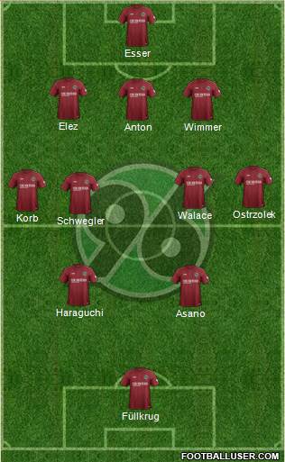 Hannover 96 Formation 2018