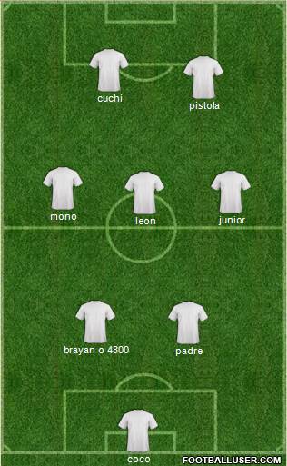 Dream Team Formation 2018