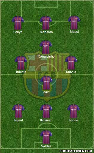 F.C. Barcelona Formation 2018