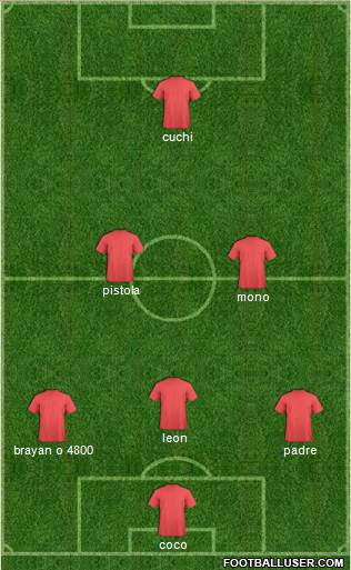 Dream Team Formation 2018