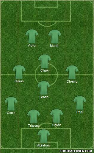 Champions League Team Formation 2018