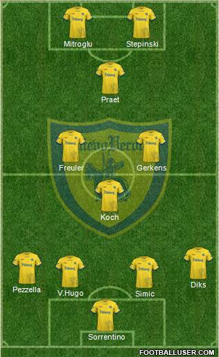 Chievo Verona Formation 2018