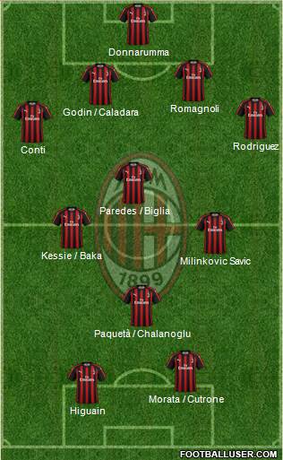 A.C. Milan Formation 2018