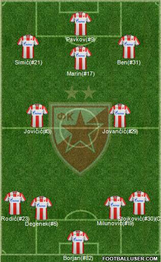 FC Red Star Belgrade 4-2-3-1 football formation