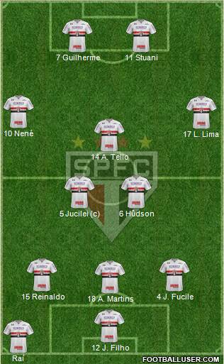 São Paulo FC Formation 2018