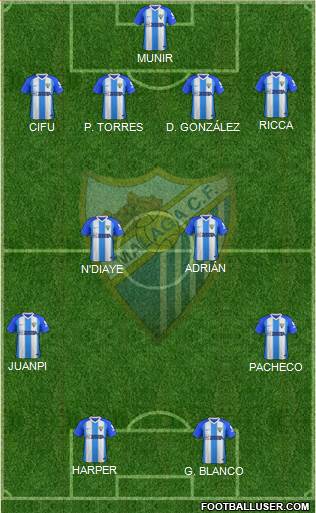 Málaga C.F., S.A.D. Formation 2018