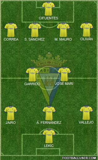 Cádiz C.F., S.A.D. Formation 2018