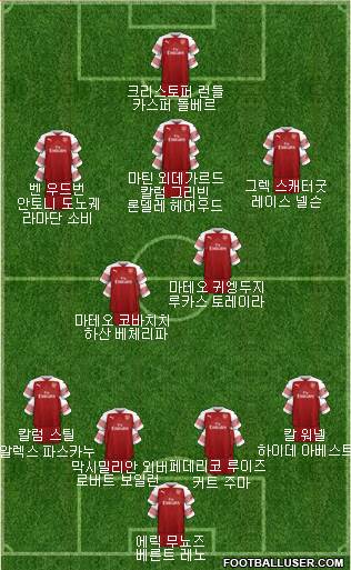 Arsenal Formation 2018