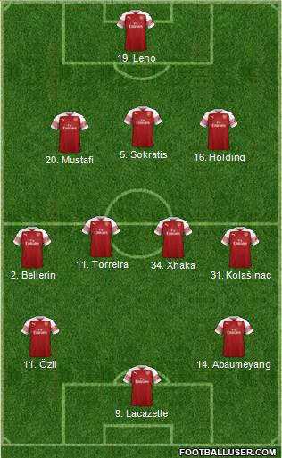 Arsenal Formation 2018