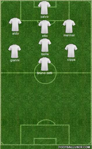 Dream Team Formation 2018