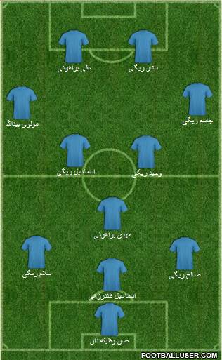Football Manager Team Formation 2018