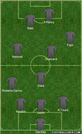 Dream Team Formation 2018