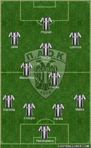 AS PAOK Salonika Formation 2018