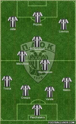 AS PAOK Salonika Formation 2018