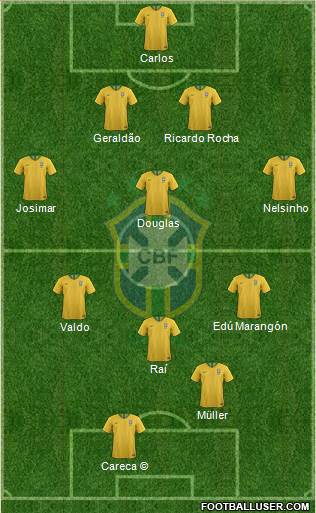 Brazil Formation 2018