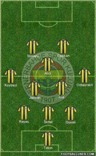 Fenerbahçe SK Formation 2018