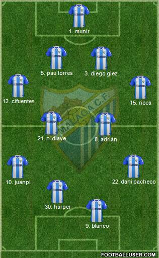 Málaga C.F., S.A.D. Formation 2018