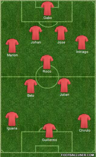 Dream Team Formation 2018