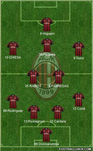 A.C. Milan Formation 2018