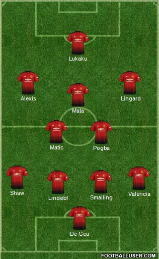 Manchester United Formation 2018