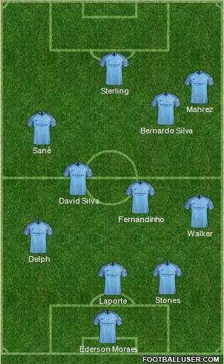 Manchester City Formation 2018