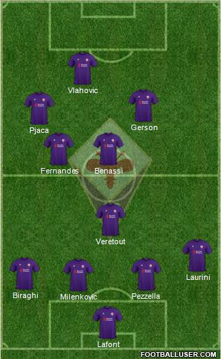 Fiorentina Formation 2018