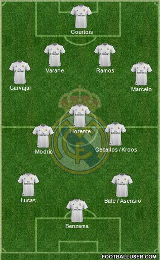 Real Madrid C.F. Formation 2018