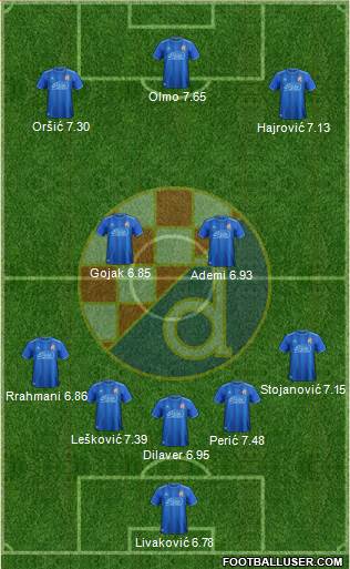 NK Dinamo Formation 2018