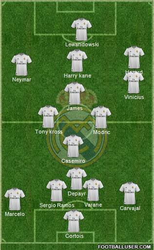 Real Madrid C.F. Formation 2018