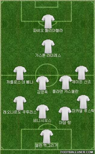 Dream Team Formation 2018