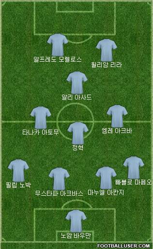 Dream Team Formation 2018