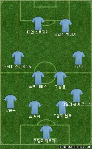 Dream Team Formation 2018
