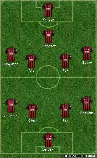 AFC Bournemouth Formation 2018