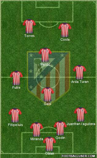 Atlético Madrid B Formation 2018