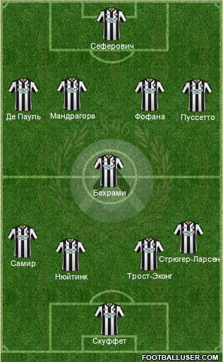 Udinese Formation 2018